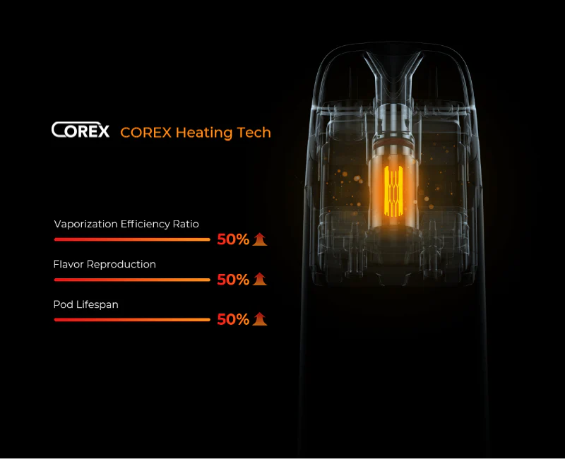 Xros COREX Mesh Coils Battery/Heating Information